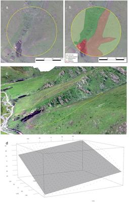 Beta diversities of grassland birds indicate the importance of pastoralism for nature conservation of the Qinghai–Tibetan plateau